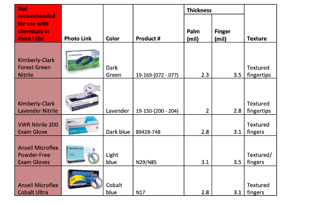 Catastrophic Ancient Times Policy Nitrile Gloves Chemical Resistance Catastrophic Ancient Times Policy Nitrile Gloves Chemical Resistance